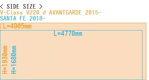#V-Class V220 d AVANTGARDE 2015- + SANTA FE 2018-